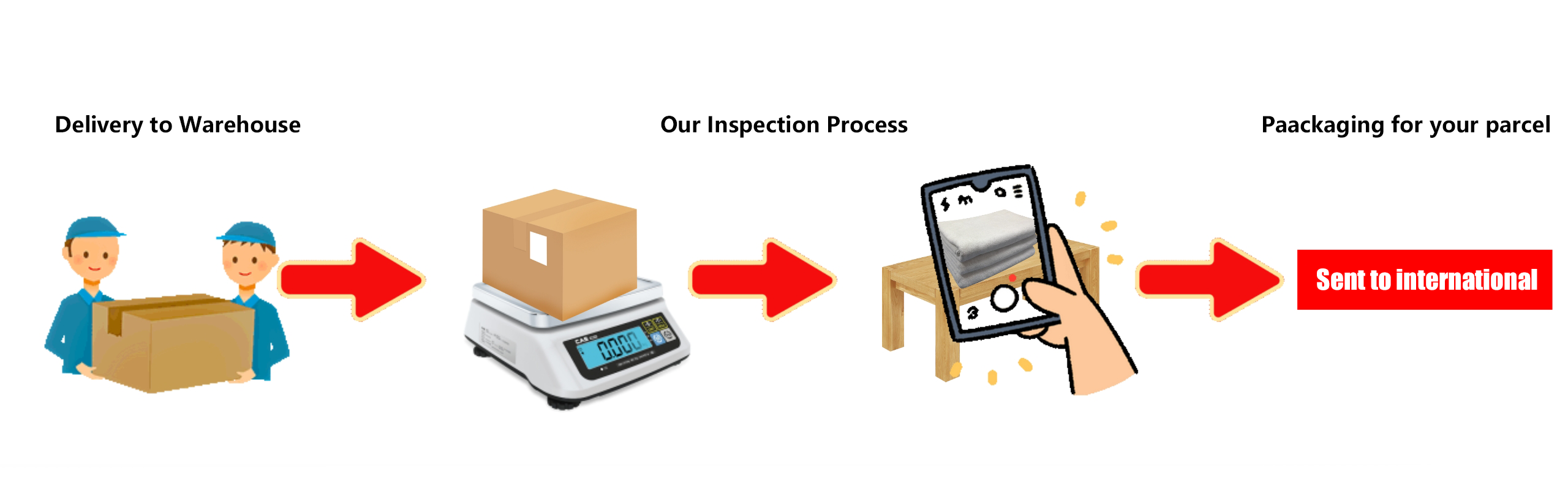 Official tutorial 09: The warehouse receives, weighs and inspects the item.