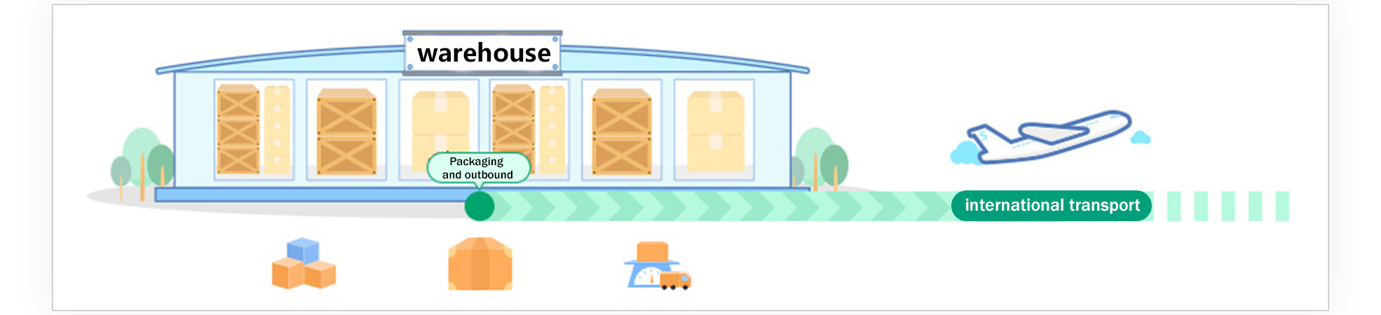 Official tutorial 15: The warehouse packs and prepares the parcel for dispatch.